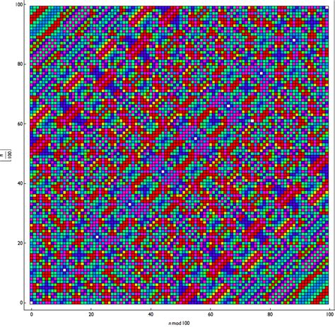 kaprekar constant 3-digit|Kaprekar Routine .